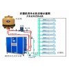 注塑冷水機，注塑冷凍機，塑膠冷水機，模具冷卻機，模具制冷機