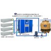 電鍍冷水機，電鍍制冷機，電鍍冰水機，電鍍冷凍機，電鍍冷卻機
